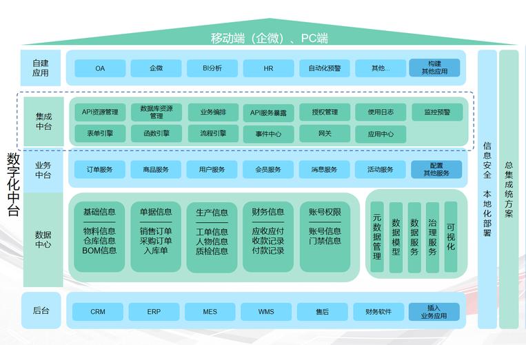 当AI遇见「数据立交桥」 人工智能与iPaaS系统集成的创新应用实践