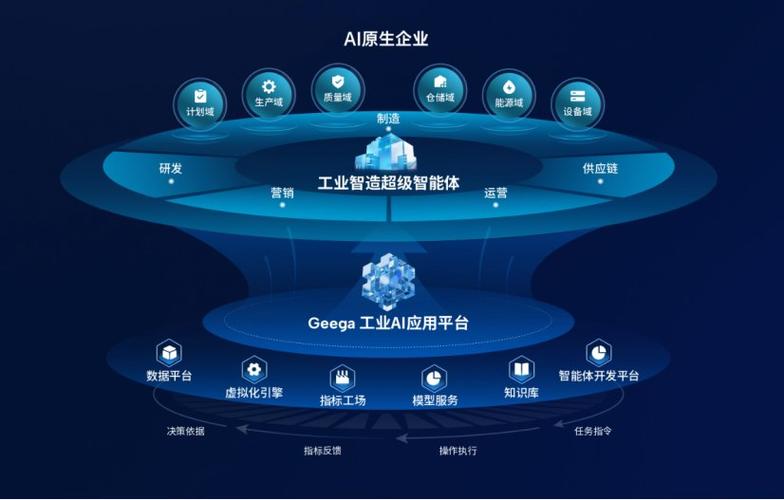华勤大会AI赋能秀真相 供应链数字化本质竟与AI无关？
