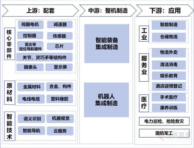 全链协同，智启未来 人工智能行业应用系统集成服务新范式