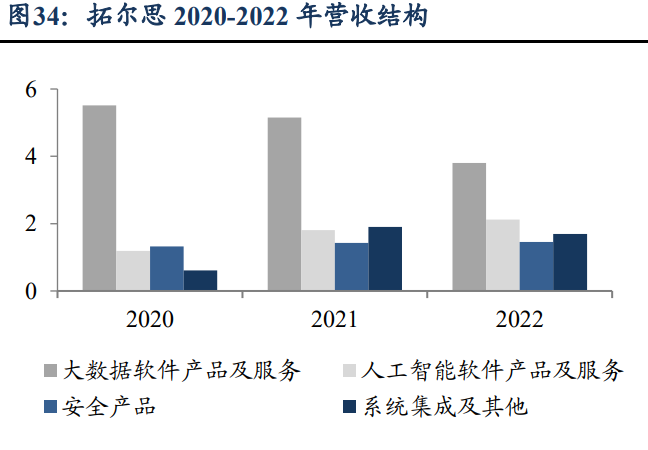 AI监管 铸就创新与安全平衡之道——人工智能行业应用系统集成服务的实践路径