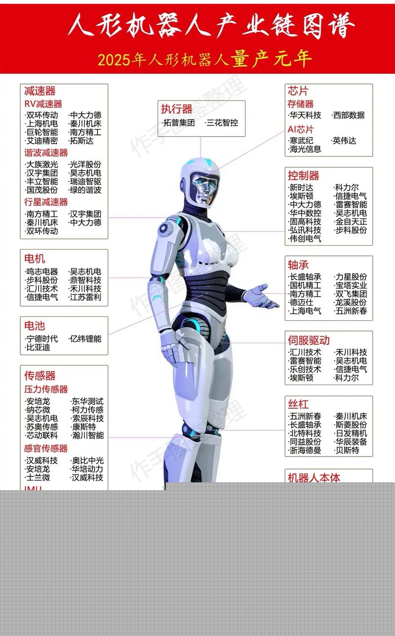 机器人产业链解析:从核心部件到系统集成.近年来,随着人工智能