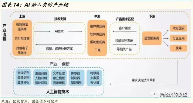 华为产业链迎来历史性投资机遇(二)