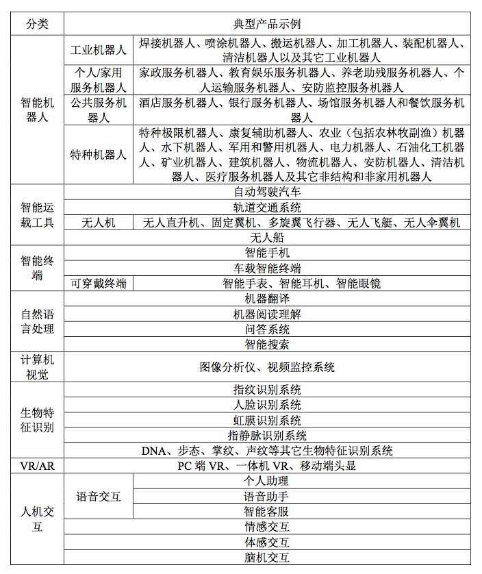人工智能产业生态图:人工智能产业发展现状及趋势