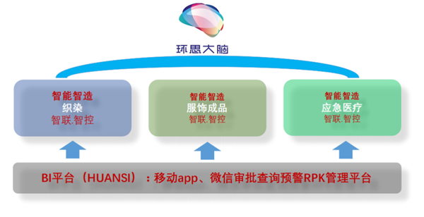 太牛了!又一家浙企&ldquo;敲定&rdquo;最强军工巨头际华子公司智慧工厂大项目