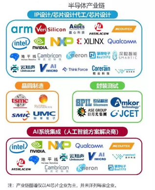 2019年---2023年AI芯片行业市场分析报告